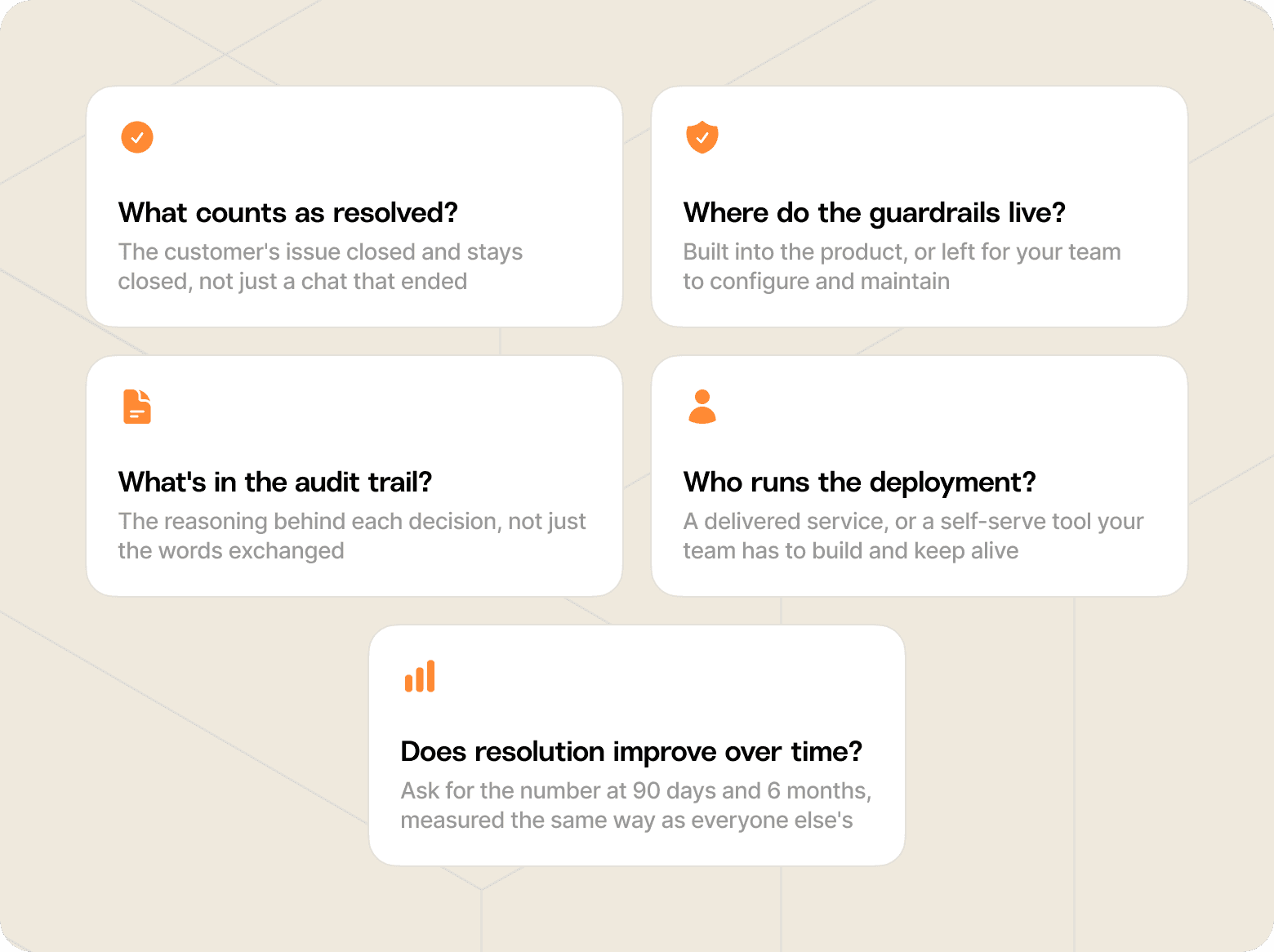 Table showing five vendor evaluation criteria: what counts as resolved, where guardrails live, what's in the audit trail, who runs the deployment, and whether resolution improves over time.