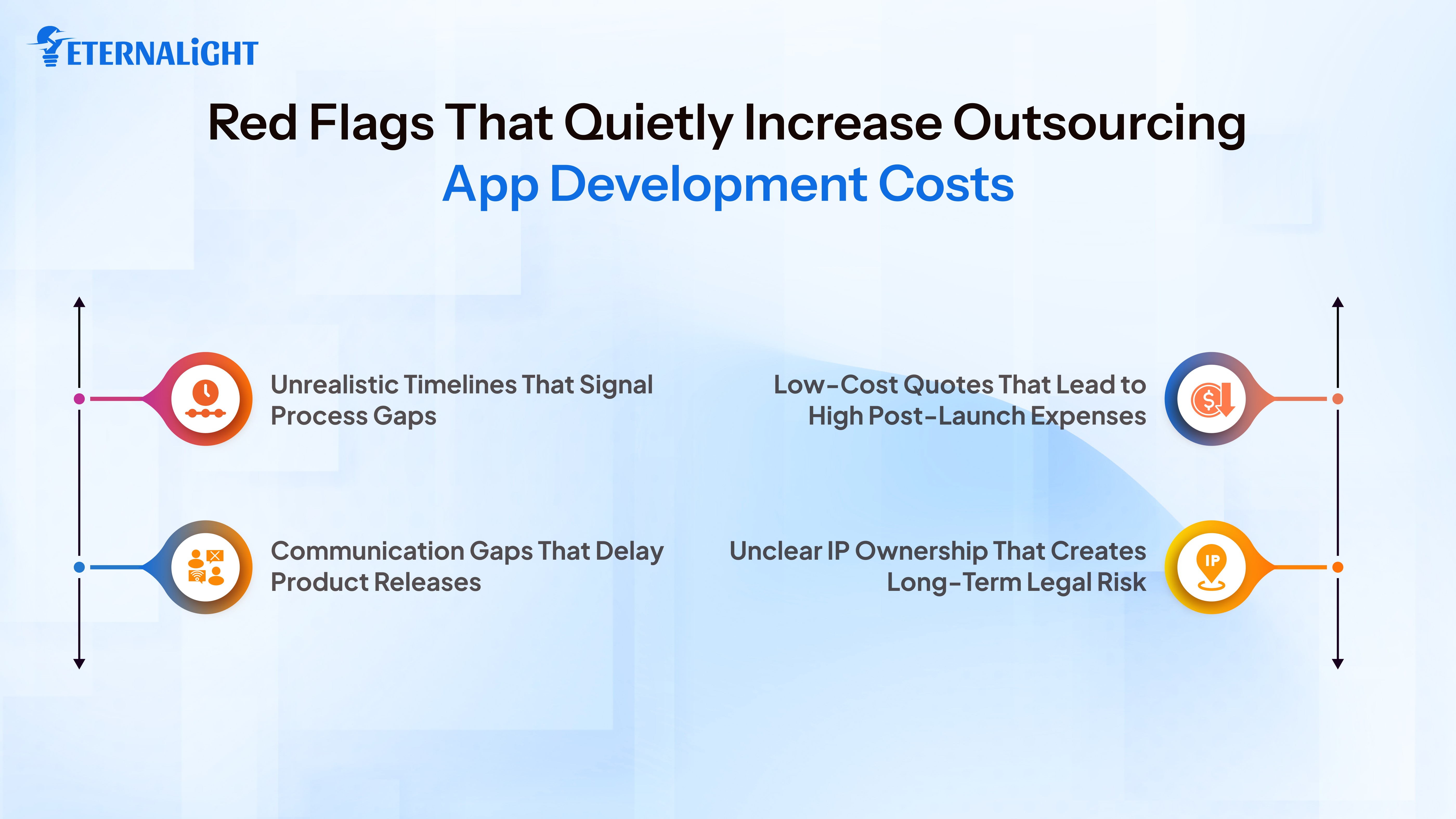 Red Flags Outsourcing App Development Costs