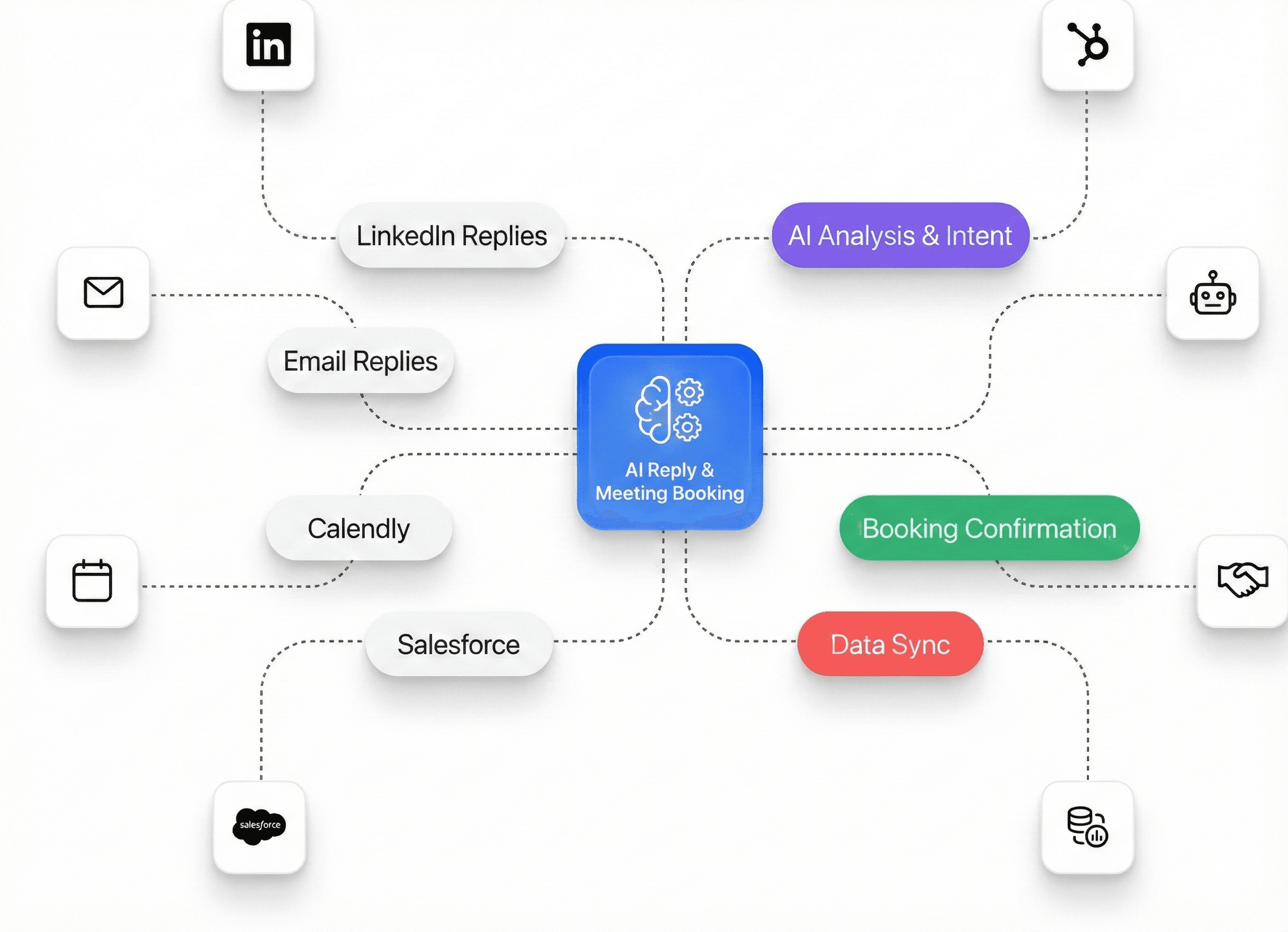 Multiple brand comination