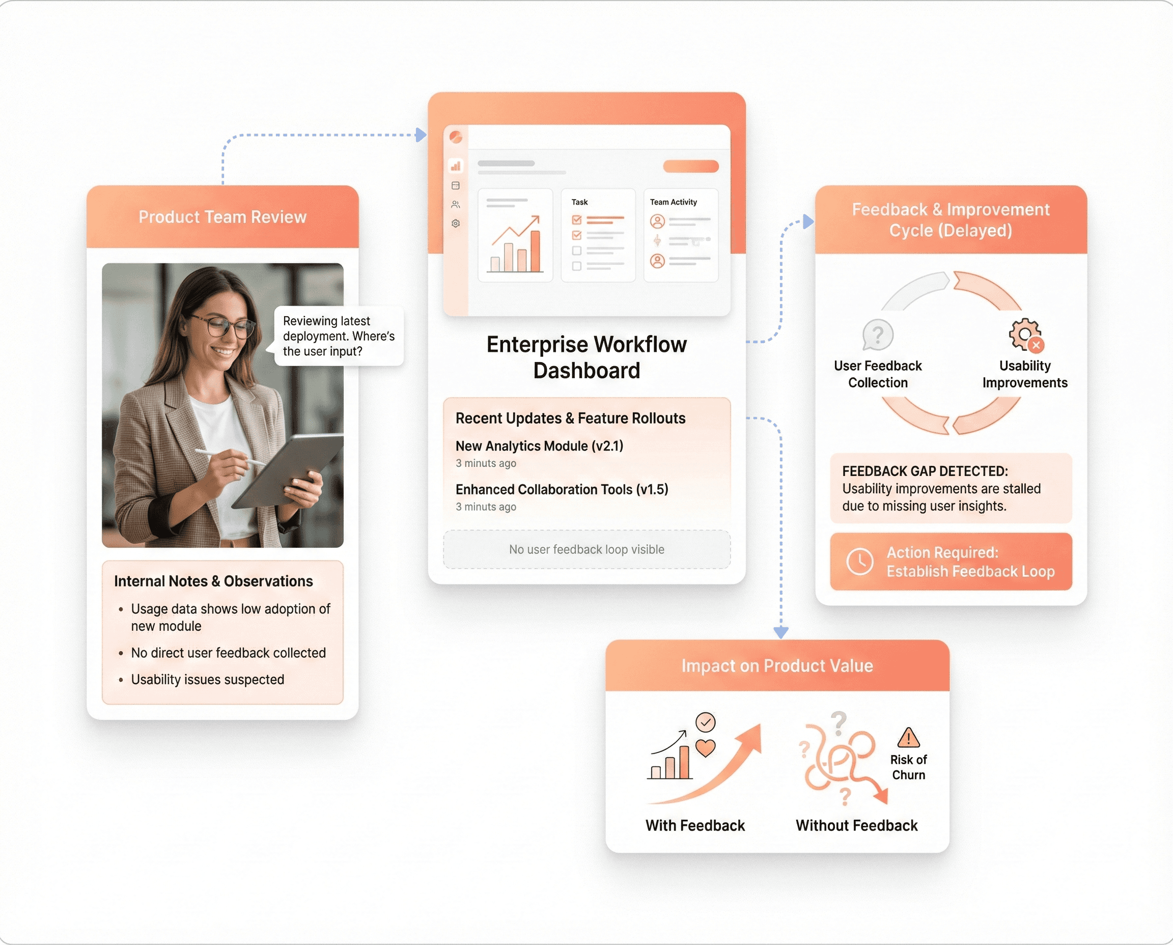 Simplified enterprise SaaS interface supporting faster onboarding and improved product adoption across teams.