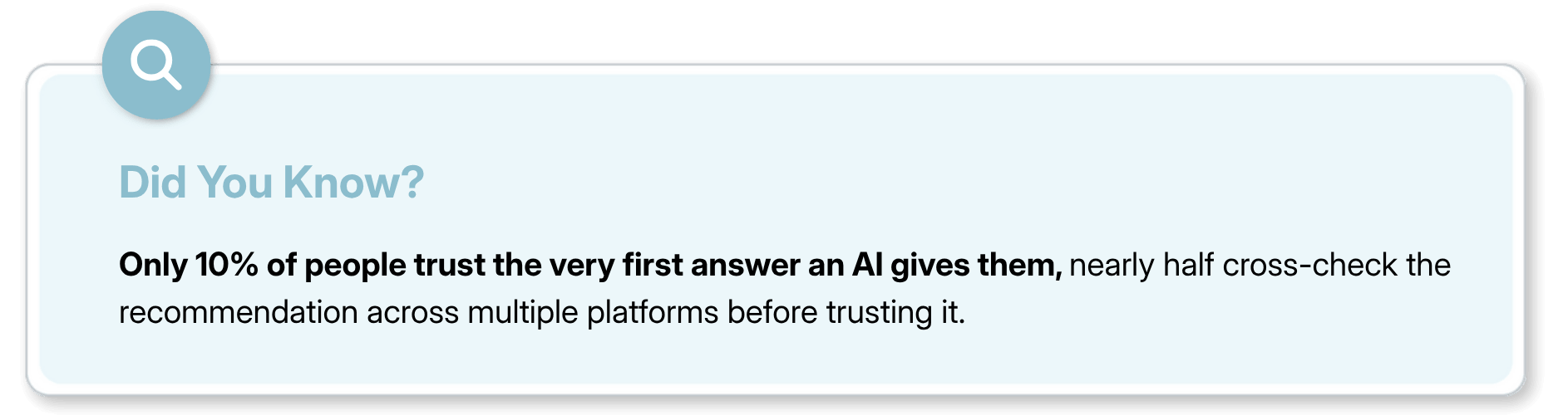 Graphic stating only 10% of people trust the first AI answer without cross-checking.