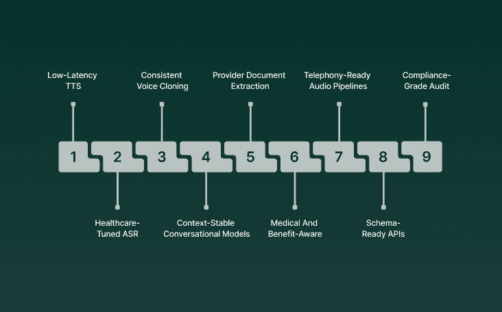The Tech That Matters When Bringing AI into Health Plans
