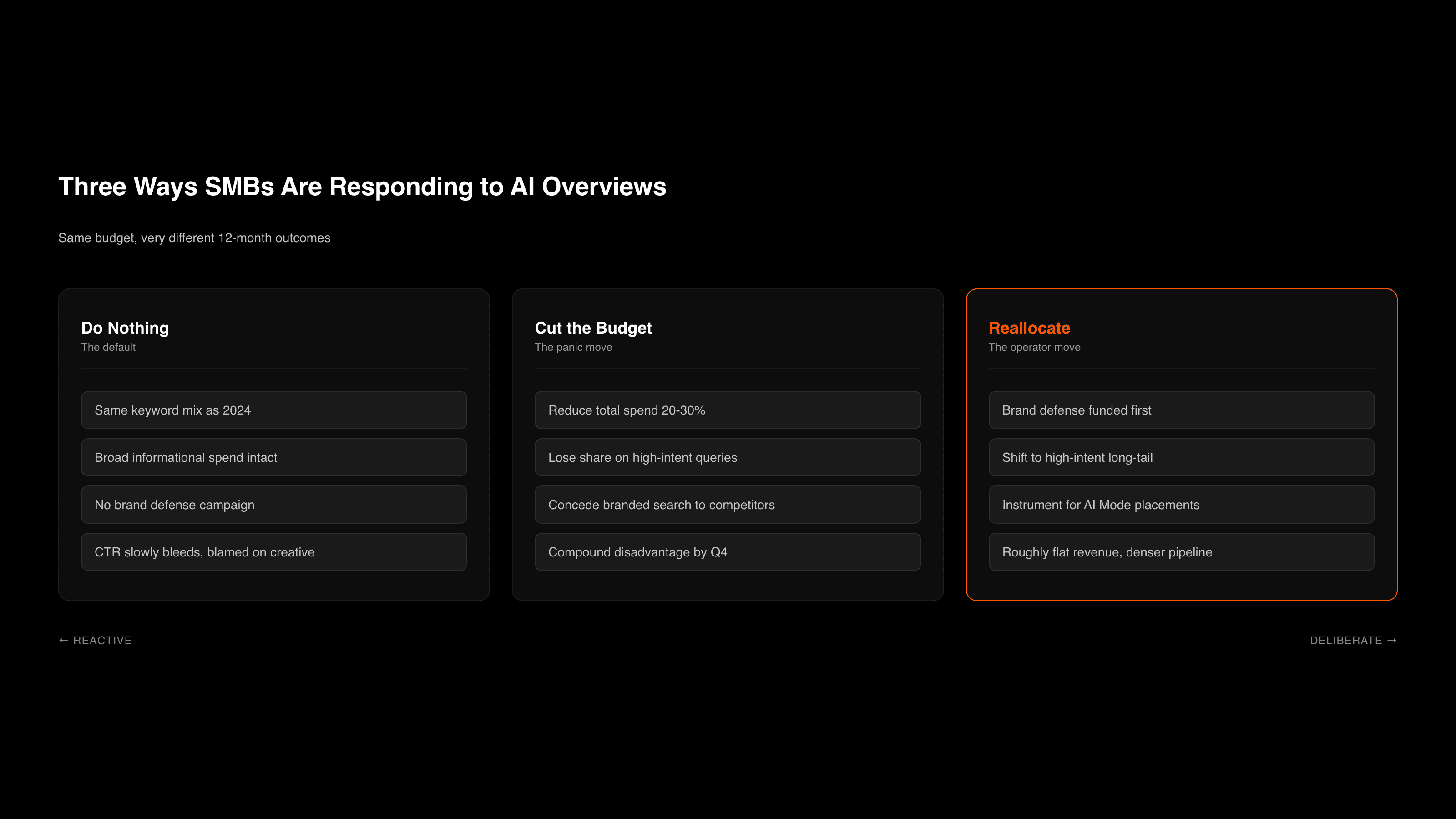 Comparison grid of three SMB budget approaches to AI Overviews