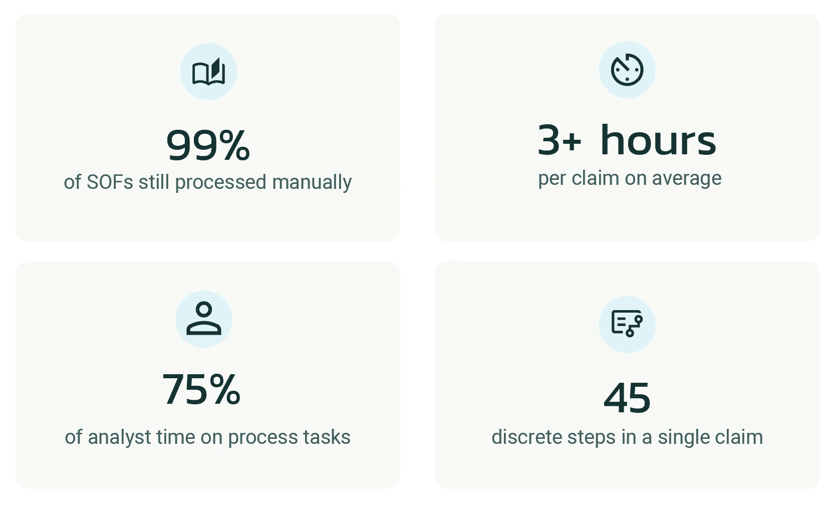 Manual processing still dominates in laytime and demurrage management