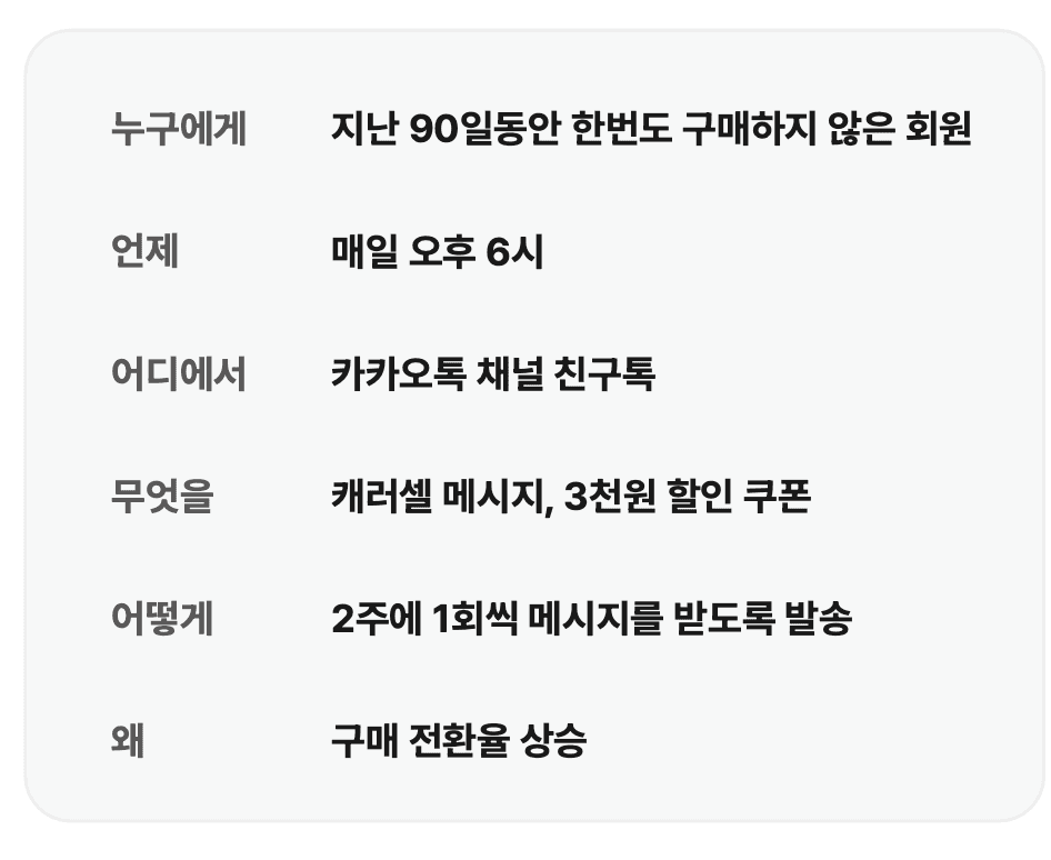 CRM 마케팅 예시