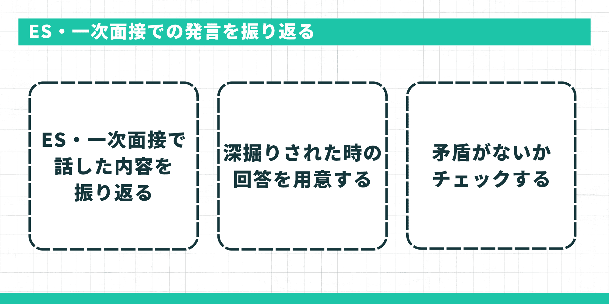 ES・一次面接での発言を振り返る：話した内容の振り返り、深掘り回答の用意、矛盾がないかチェック