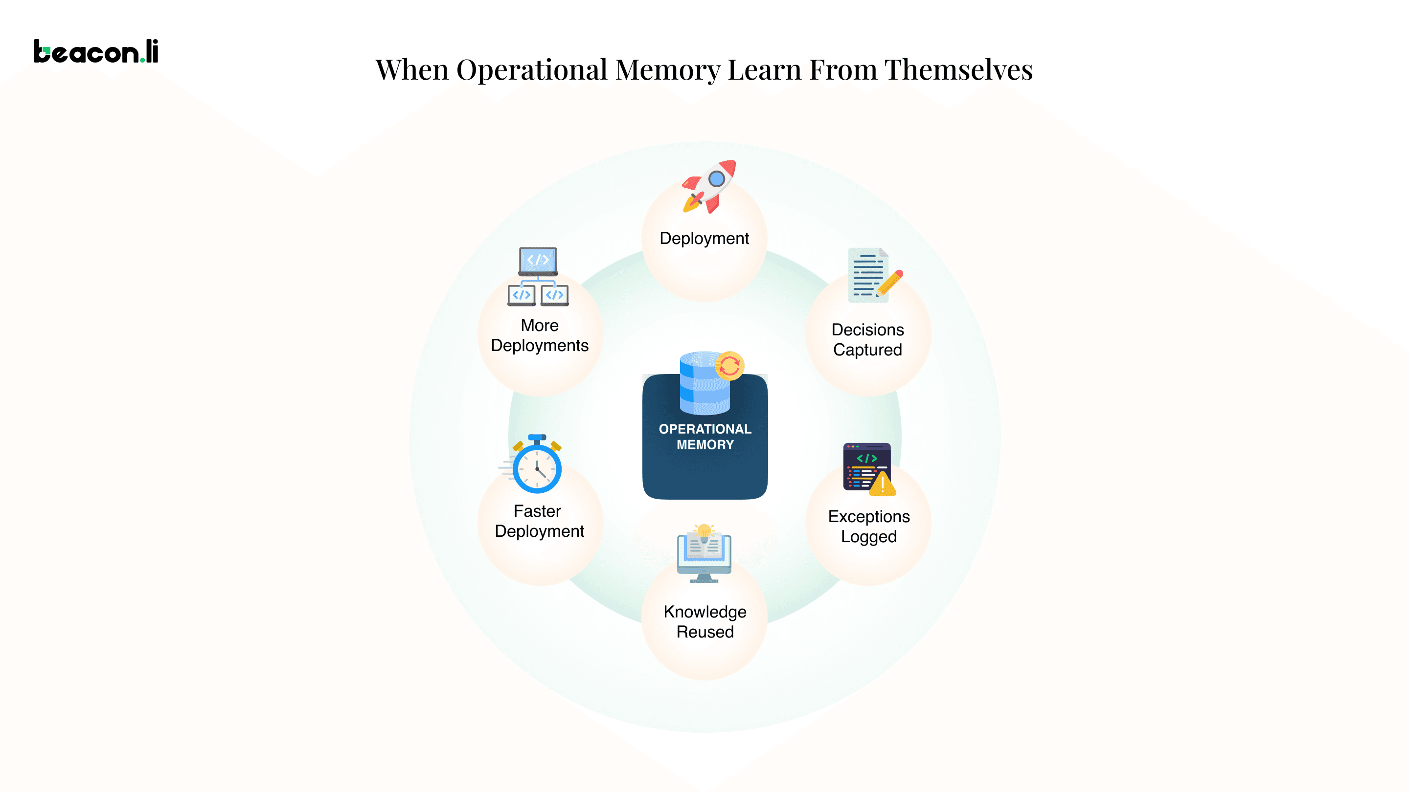 What does operational memory actually mean - Beacon.li