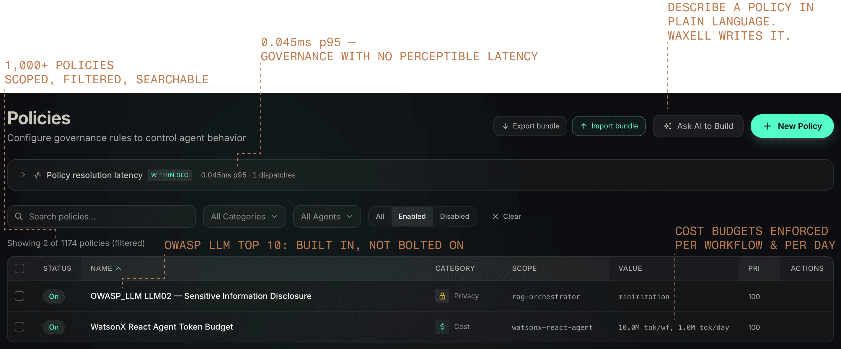Image of Waxell dashboard, including executions, model types, and success graphs