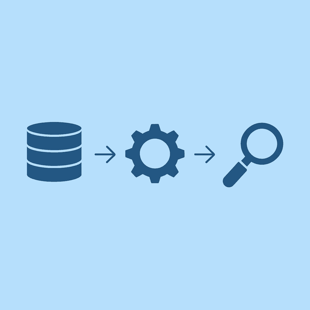 Three-step process showing manual filing transforming into AI-powered automatic organization and retrieval