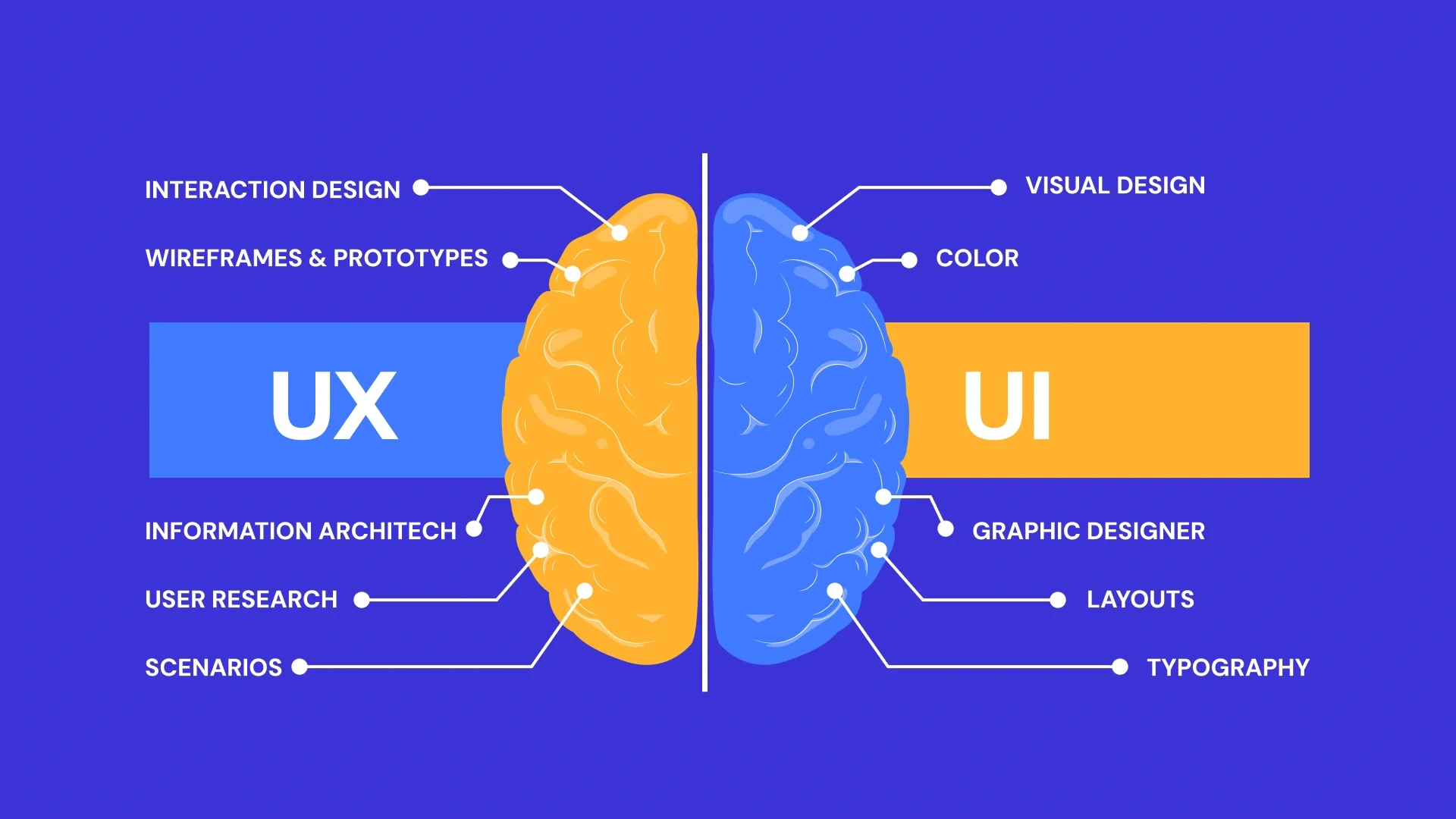  Artonest Design blog  UX Mistakes That Could Be Hurting Your Website UI UX Work Image