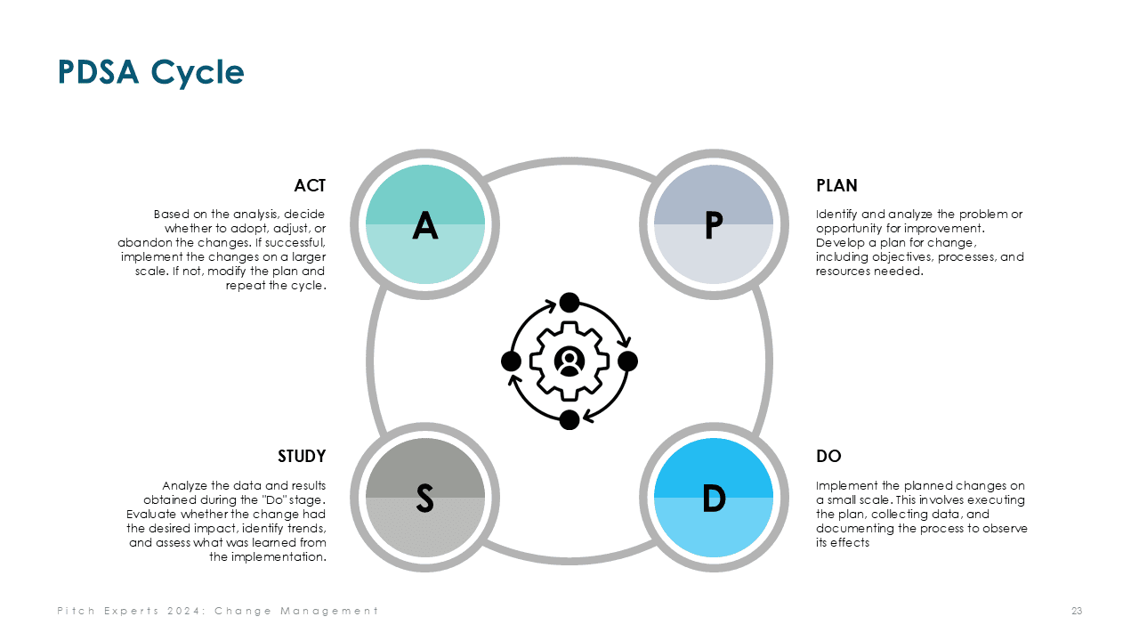 Change Management Models Toolbox PowerPoint Template Slide 23