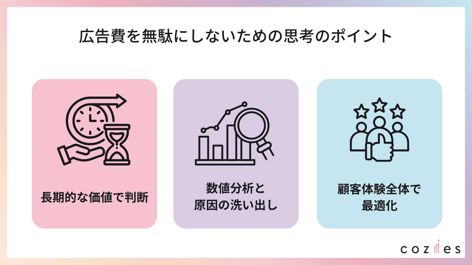 広告費を無駄にしないための思考のポイント