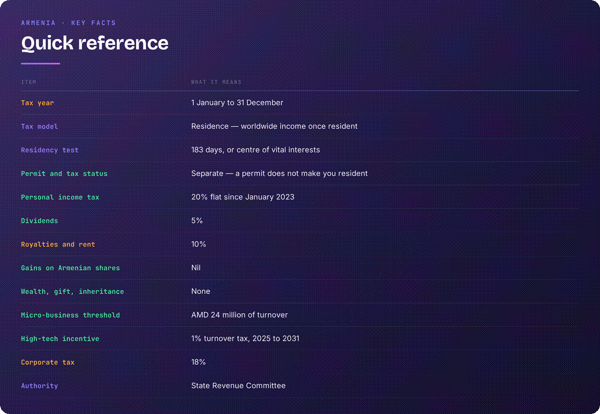 Armenia tax system quick reference