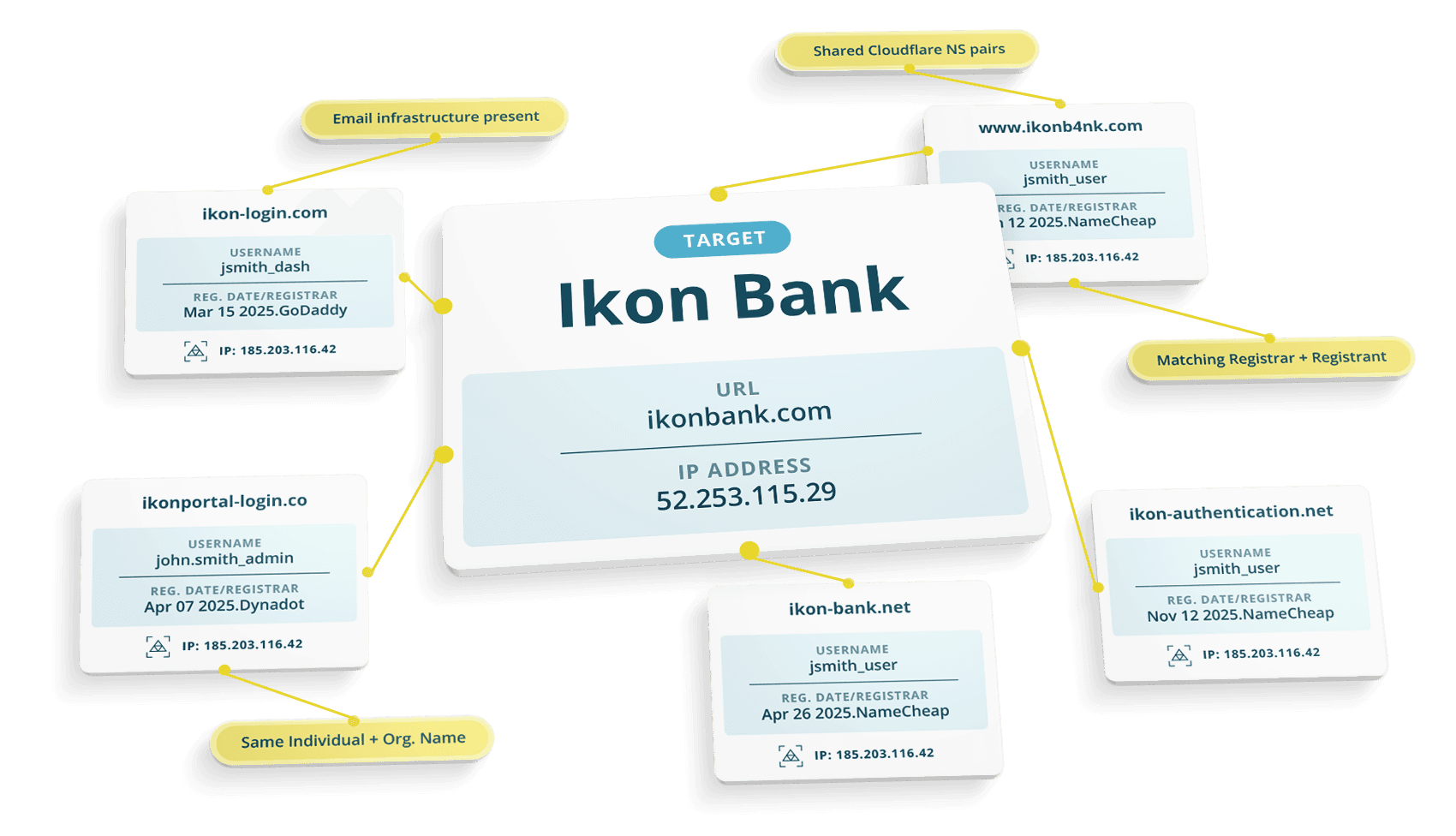 Netcraft preemptive domain disruption