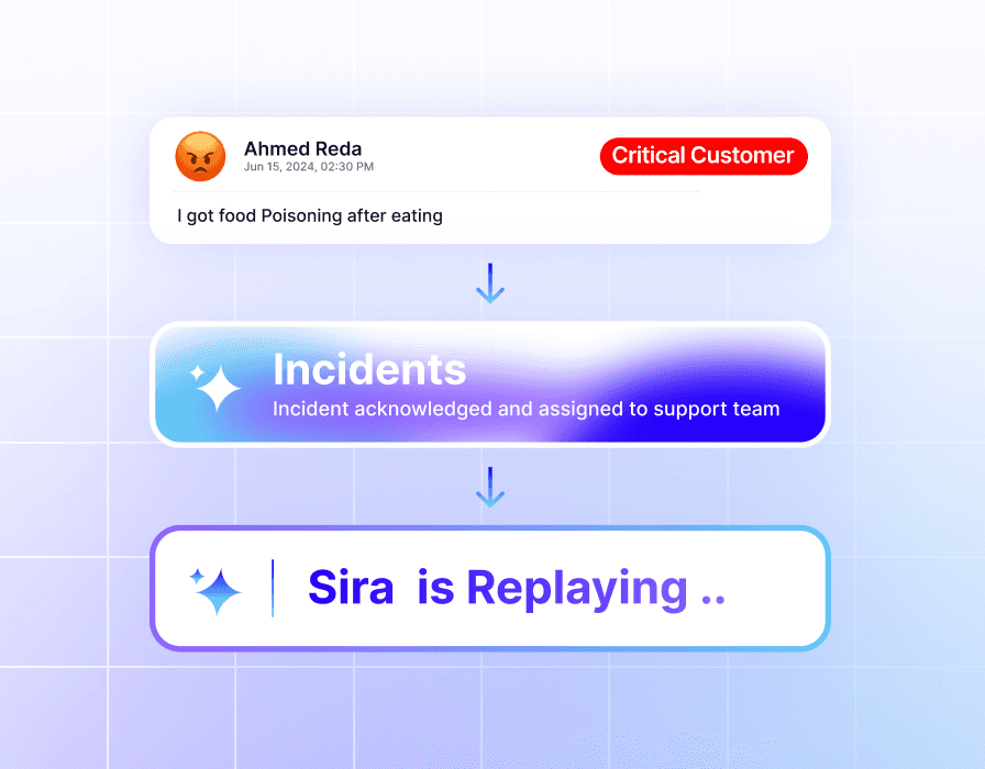 AI system that automatically detects customer incidents, creates support tickets, and generates appropriate responses