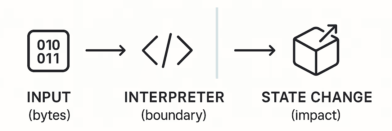 web application pentest
