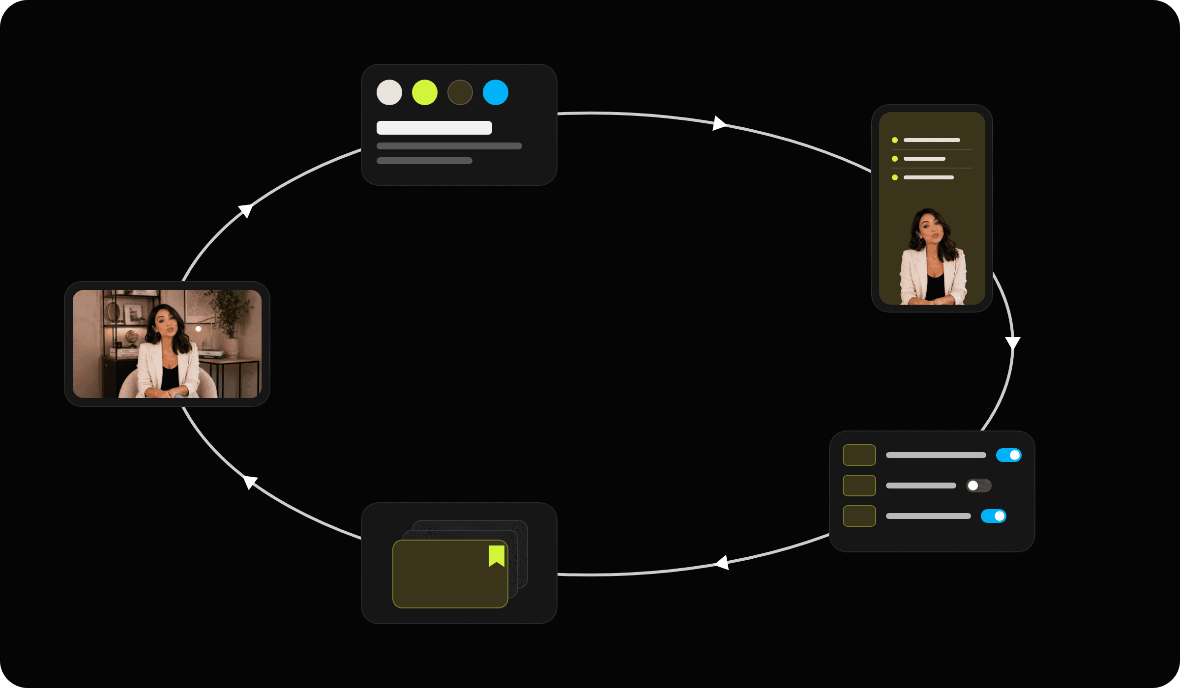 The learning loop: video, style, B-roll, review, saved style