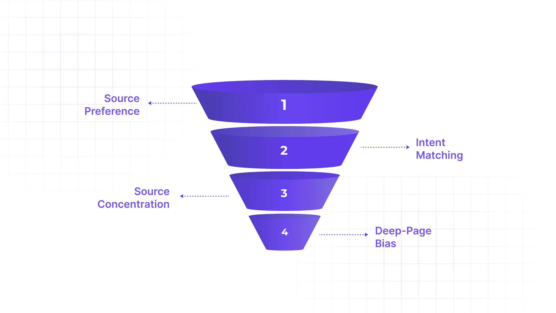 What “AI Platform Citation Patterns” Actually Means