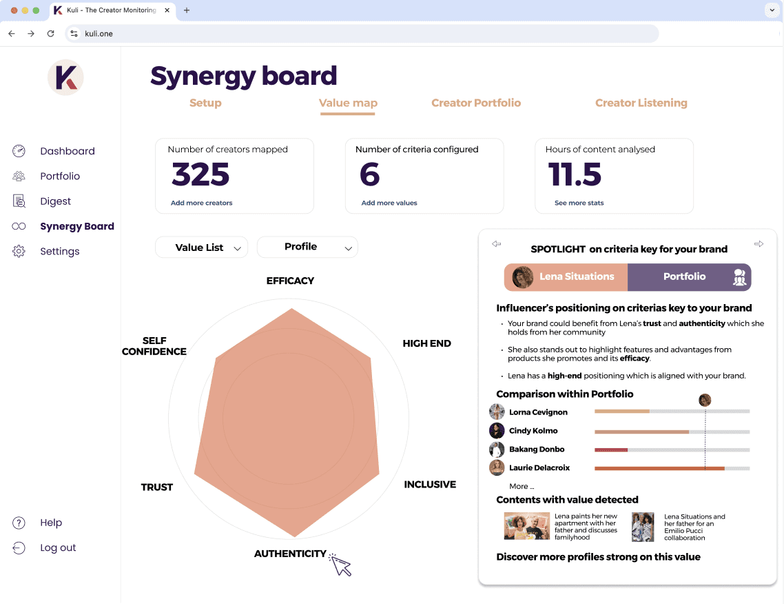 Aperçu du Kuli Synergy Board