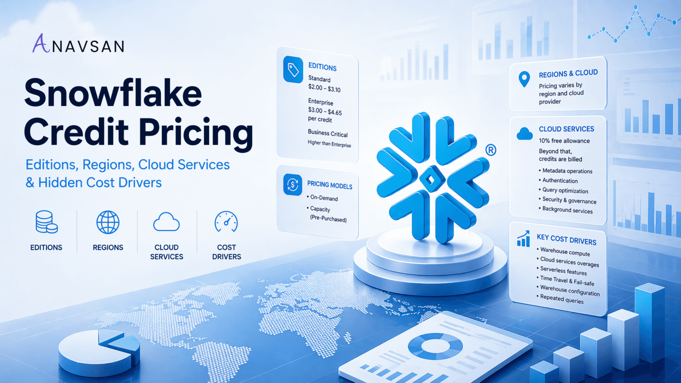 Snowflake Credit Pricing Explained: Editions, Regions, Cloud Services & Hidden Cost Drivers