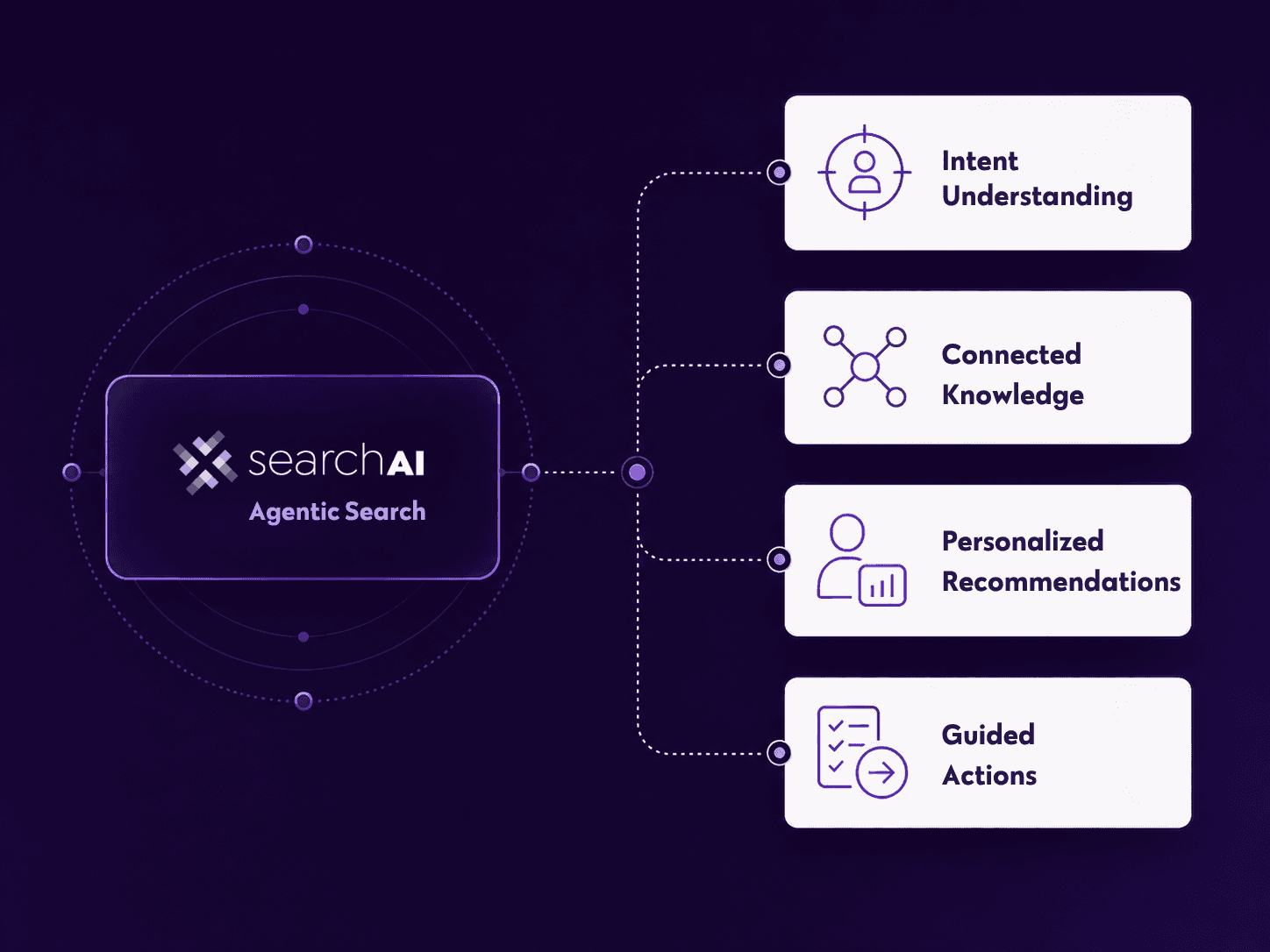 Unlocking the Power of Intelligent Enterprise Search Video