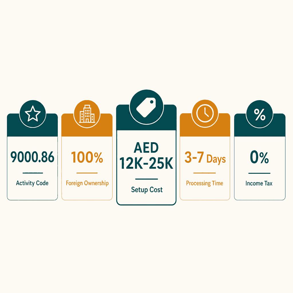 Infographic: How to Get a Artistic Talent Contracting Business License in Dubai