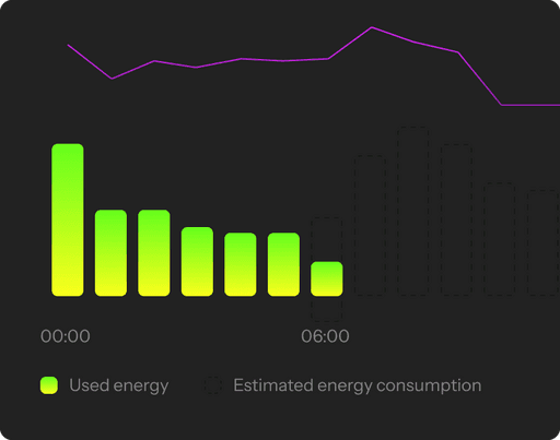 Usage statistics