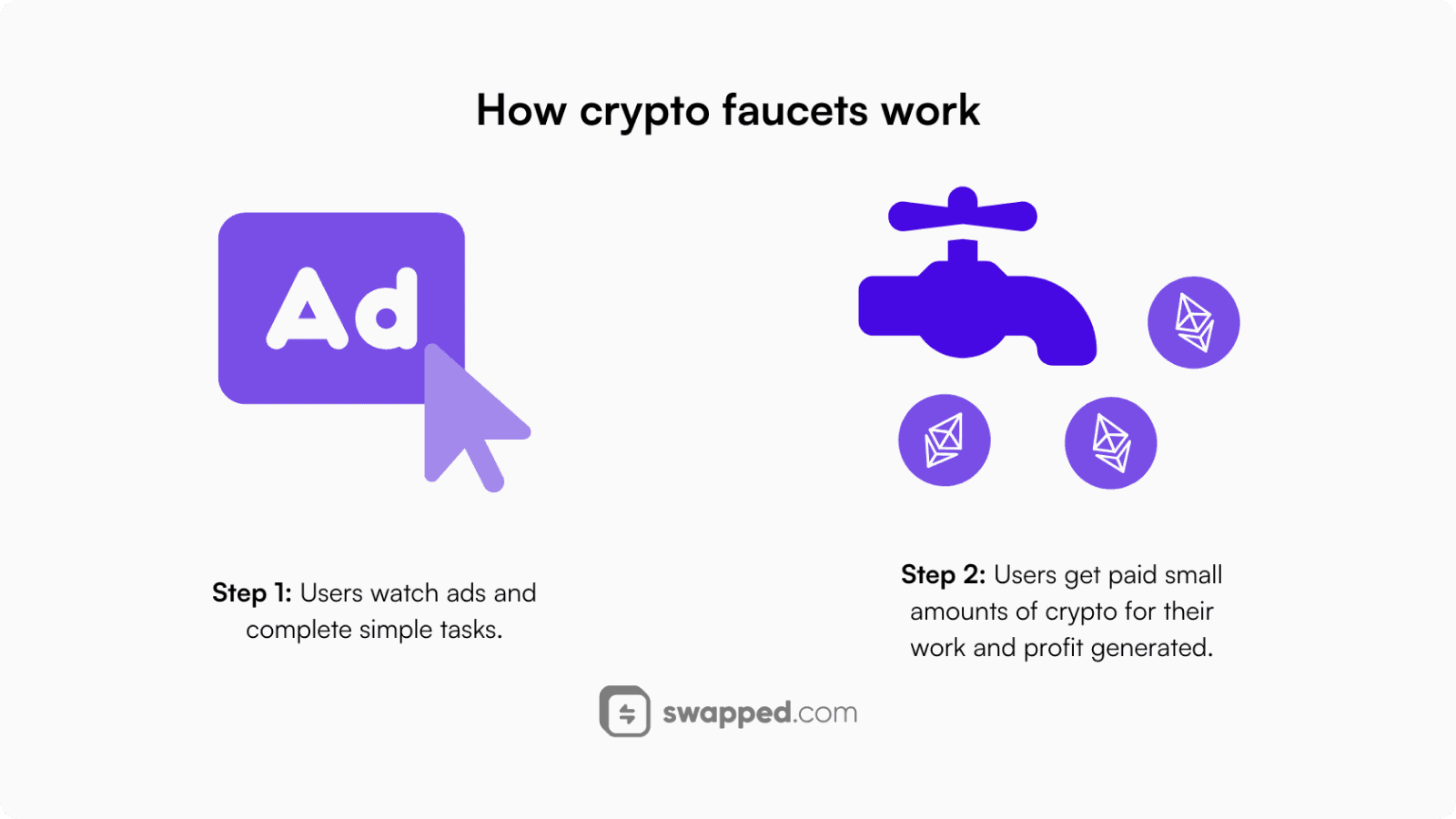 How crypto faucets work