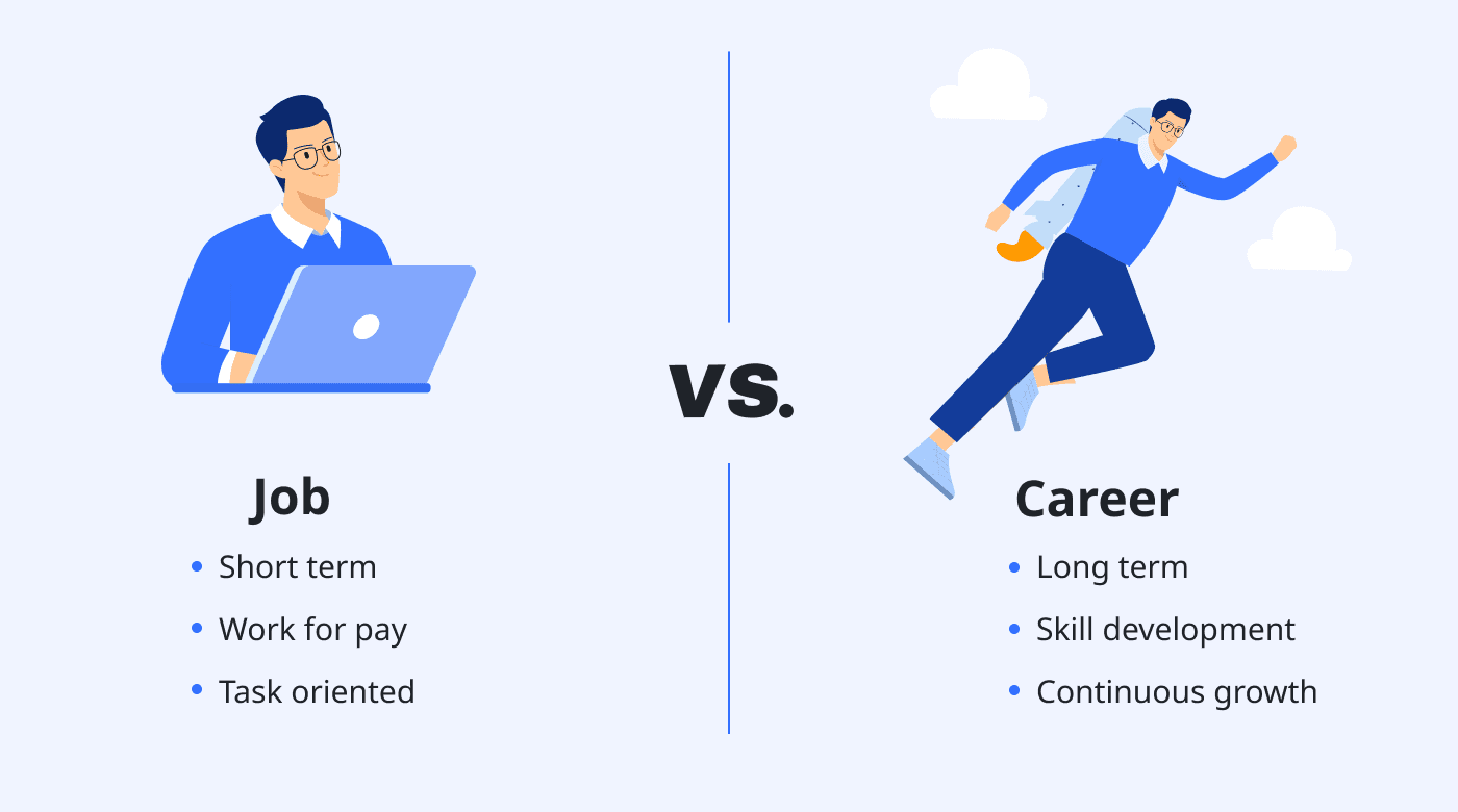 Comparison of job and career