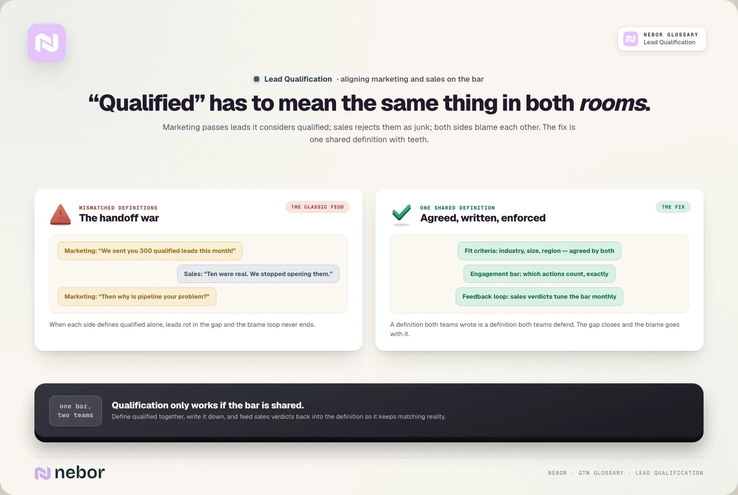 Alignment: the handoff war vs one shared, enforced definition