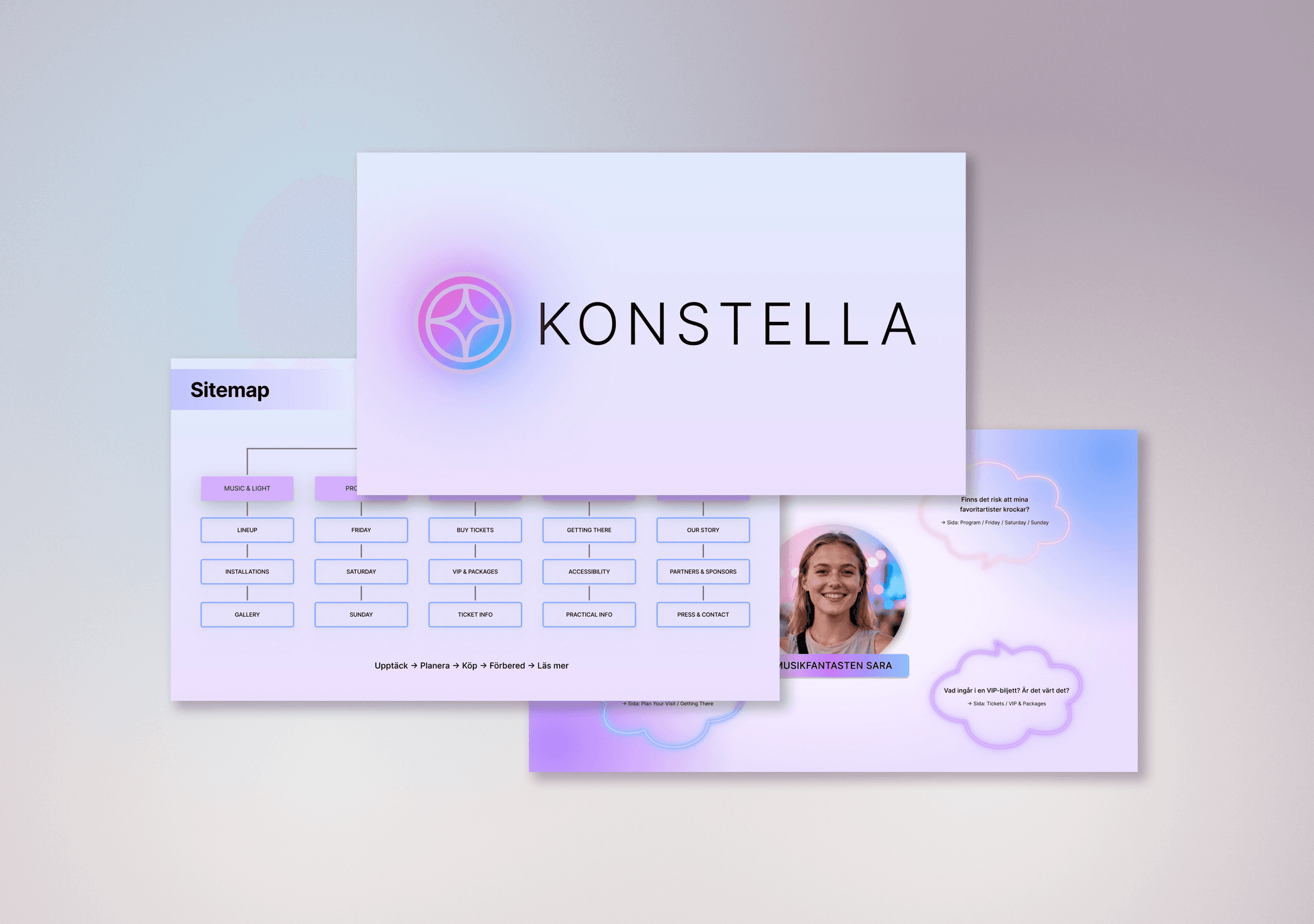 Three slides from our presentation of the Konstella festival project, showing the logo, sitemap, and a persona page