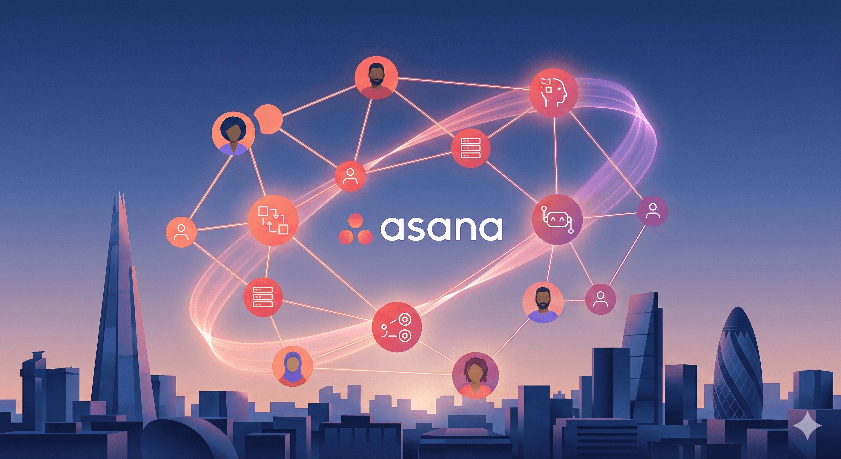 The image showcases Asana's interconnected network of AI-driven marketing solutions, featuring icons of people, graphs, chat bubbles, and technology against a backdrop of a modern city skyline at dusk.