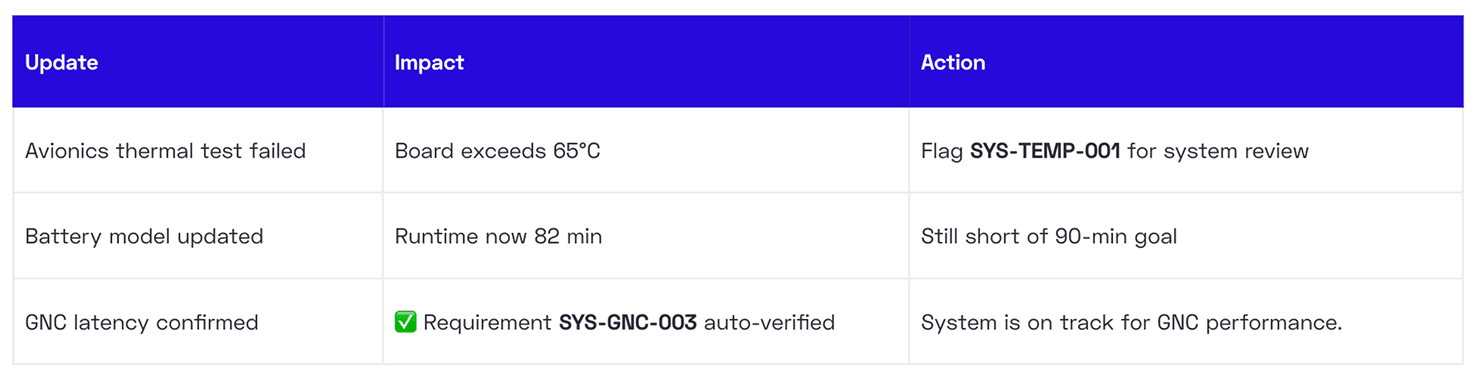 weekly-tradeoffs-and-sync