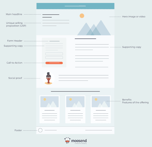 Moosend landing page example