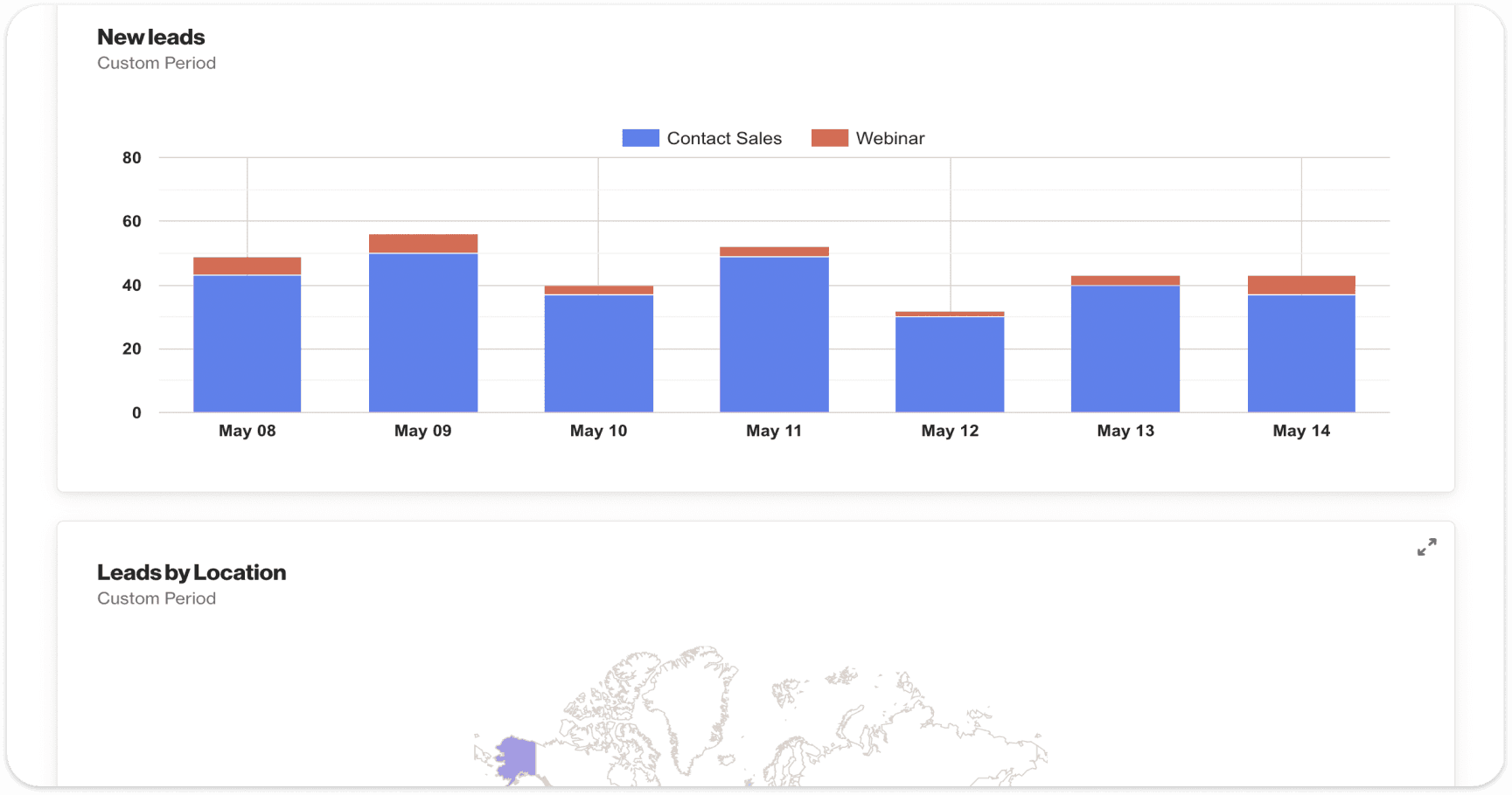 Sales dashboard