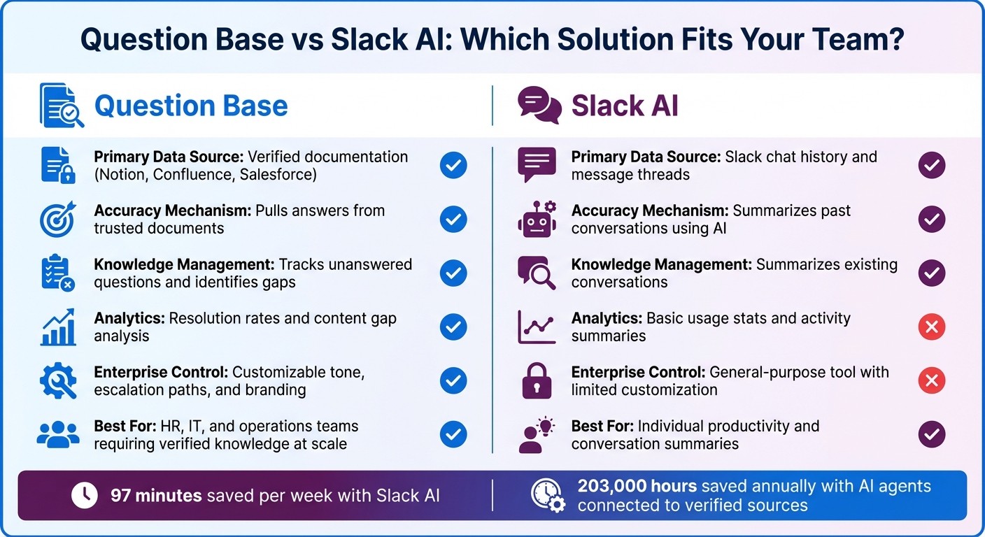 Question Base vs Slack AI: Feature Comparison for Enterprise Task Prioritization