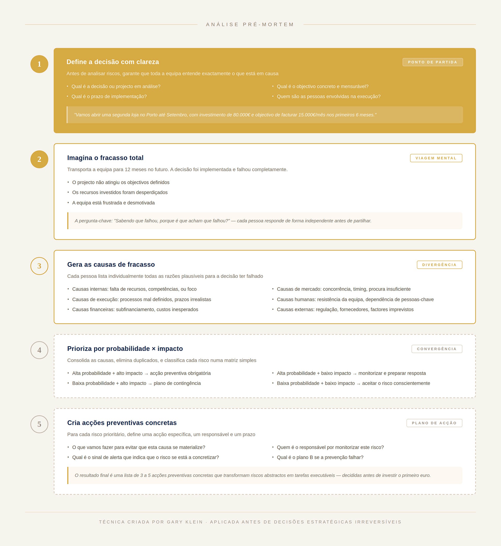 Análise pré-mortem