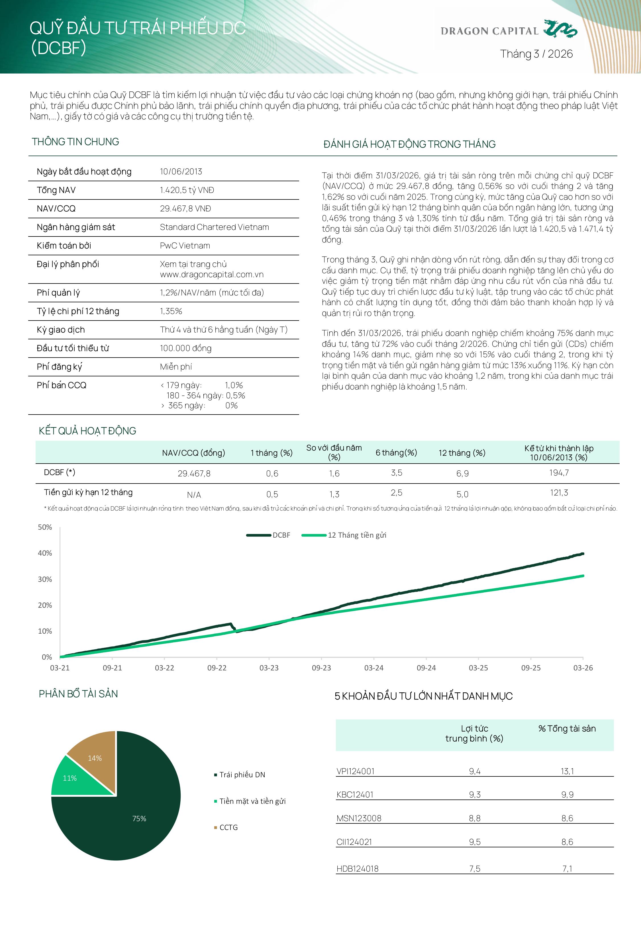 Báo cáo lợi nhuận quỹ dcbf mới nhất cập nhật tháng 3 2026 - Phan 1