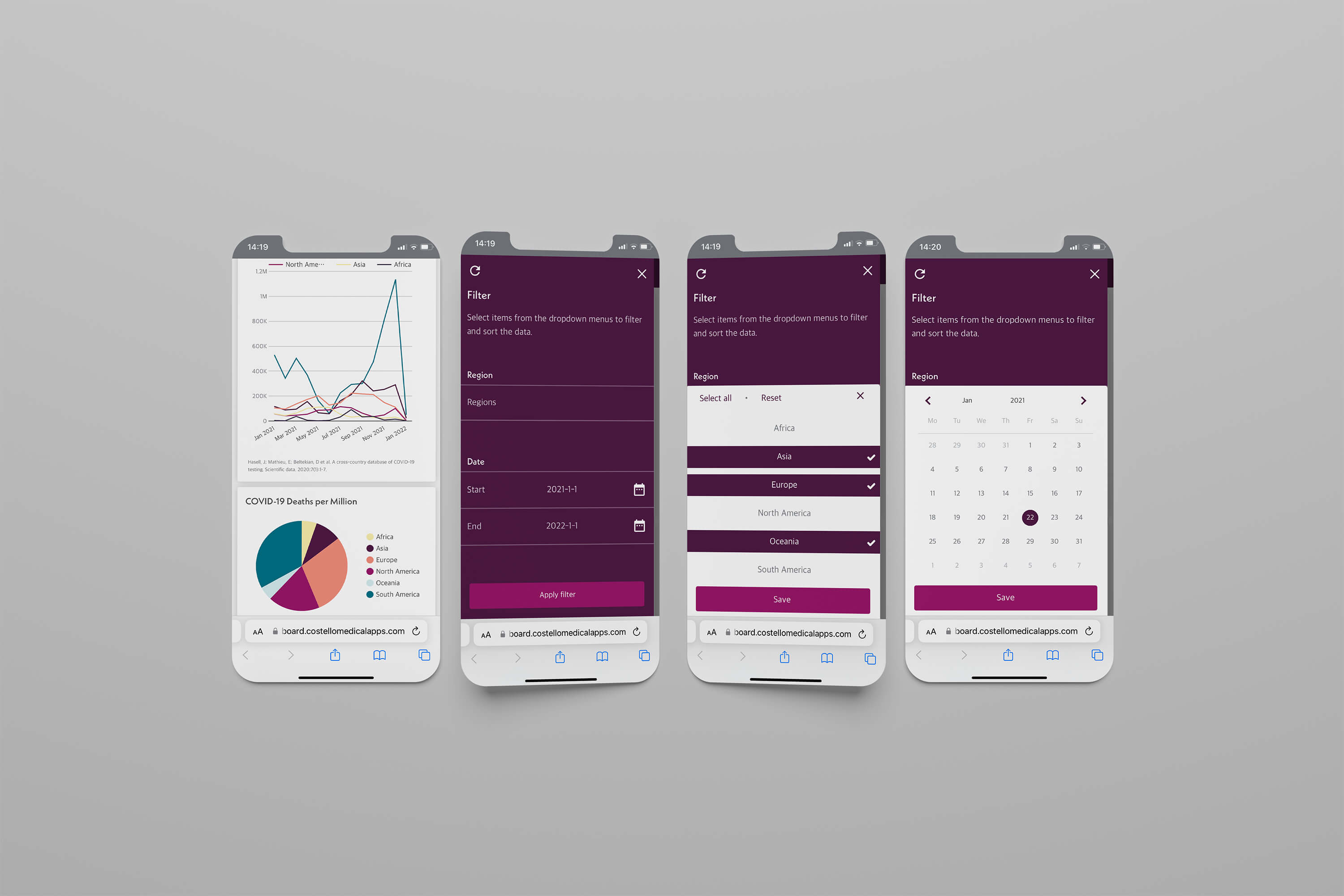4 Interactive dashboard mobile screen mockups ongrey background