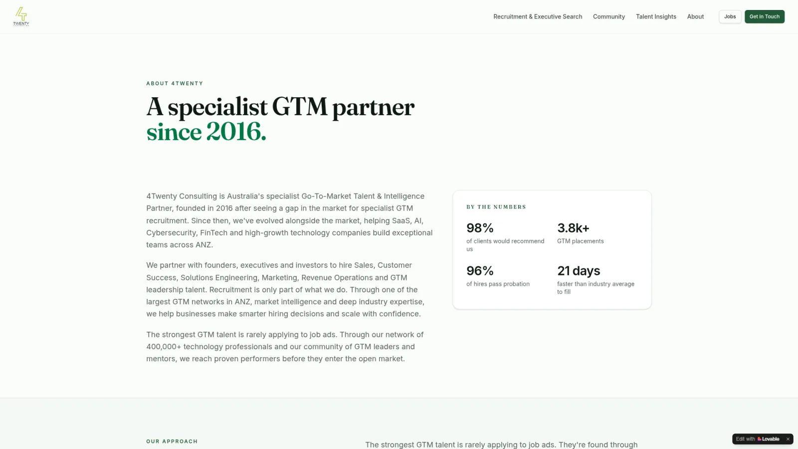 4Twenty Consulting GTM recruitment homepage