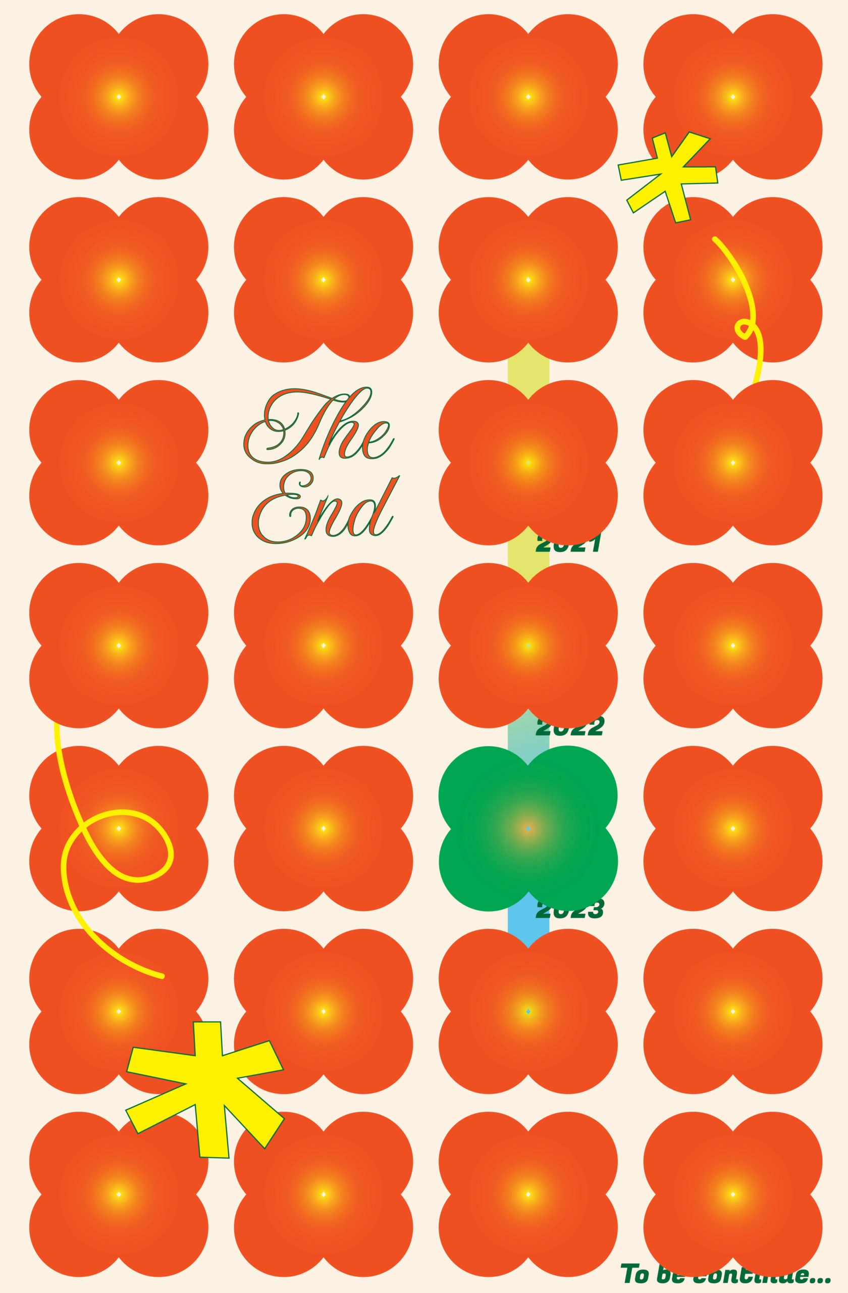 A poster with shamrocks in orange color and only one in green color, with the words The End on the top half of the poster, To be continued... in the lower right corner and on the vertical right side of the poster is a scale from 2021, 2022, 2023.