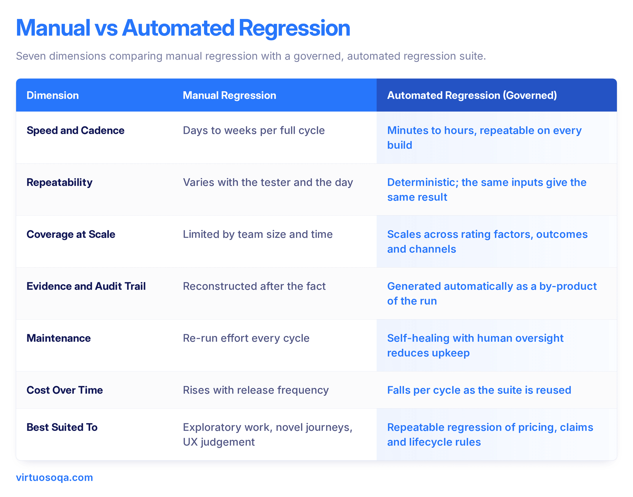 Manual vs Automated Regression Test