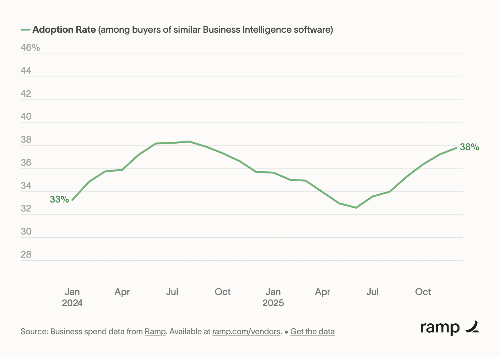 ramp paradime tableau adoption rate