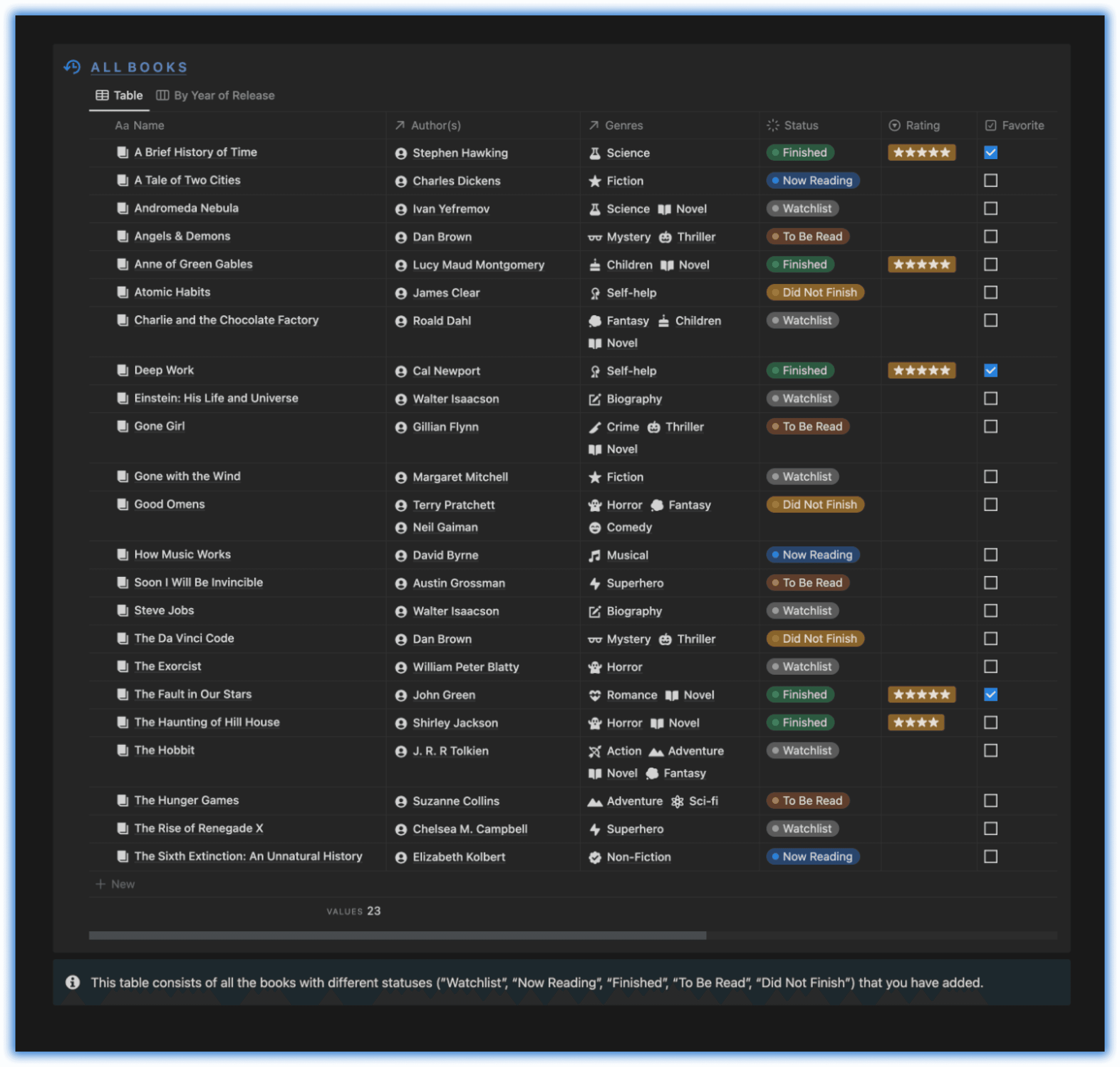 Track history of all books using notion