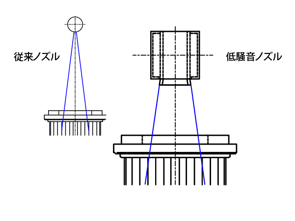 効果的なエアー噴射を叶えたノズルの構造