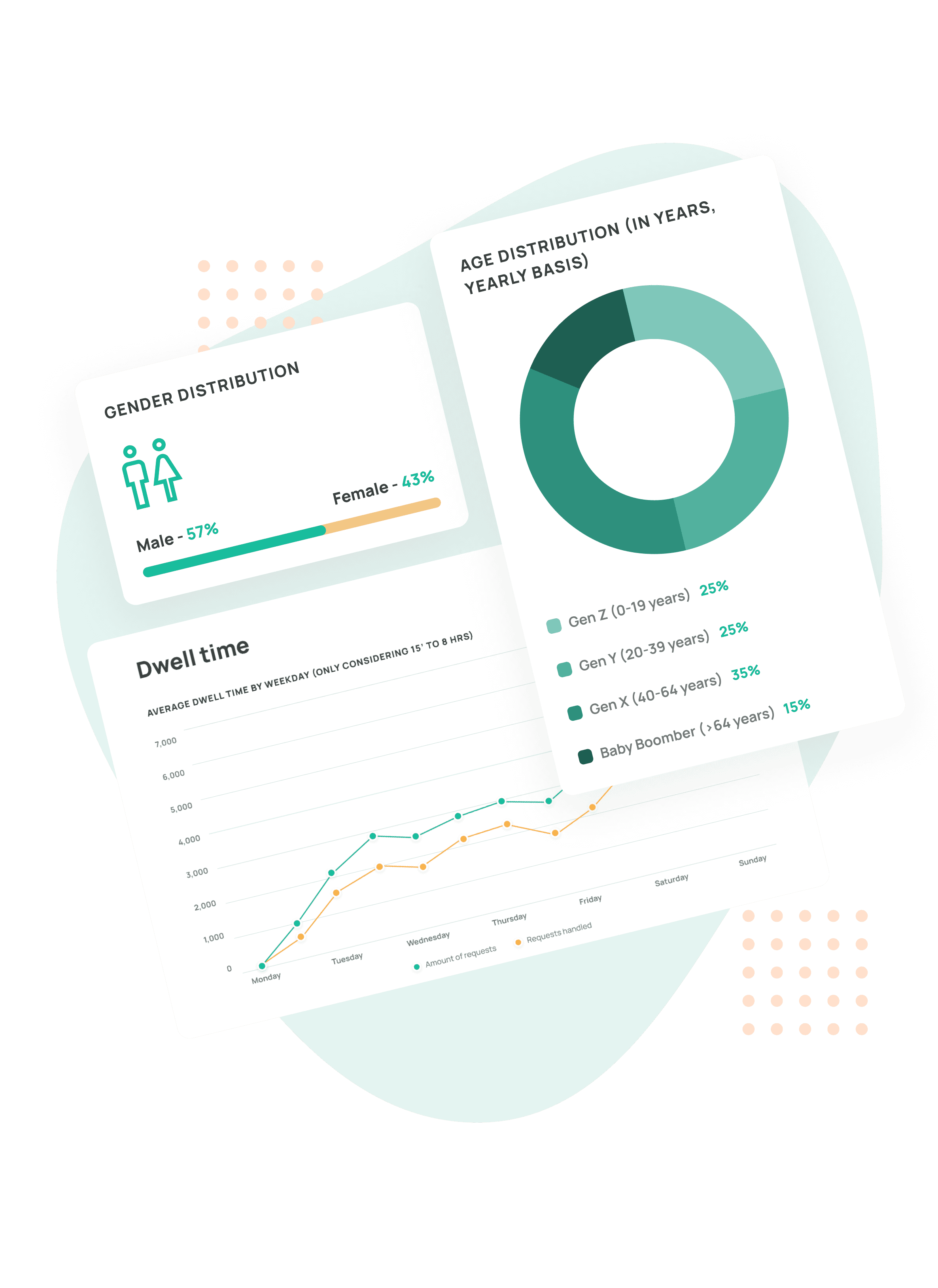 Location demographics and age distribution charts