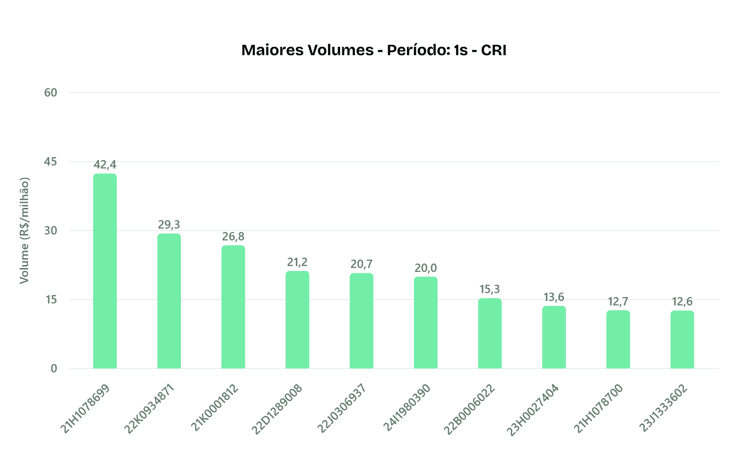 Maiores volumes isentos