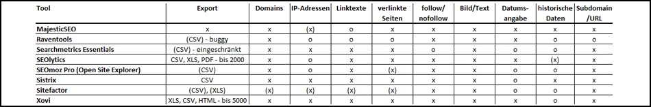 Backlinktools-Vergleichstabelle2