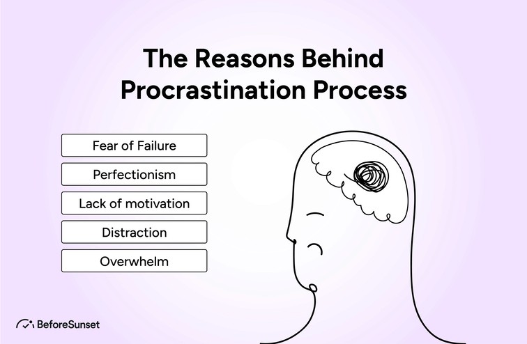 The Reasons Behind Procrastination Process