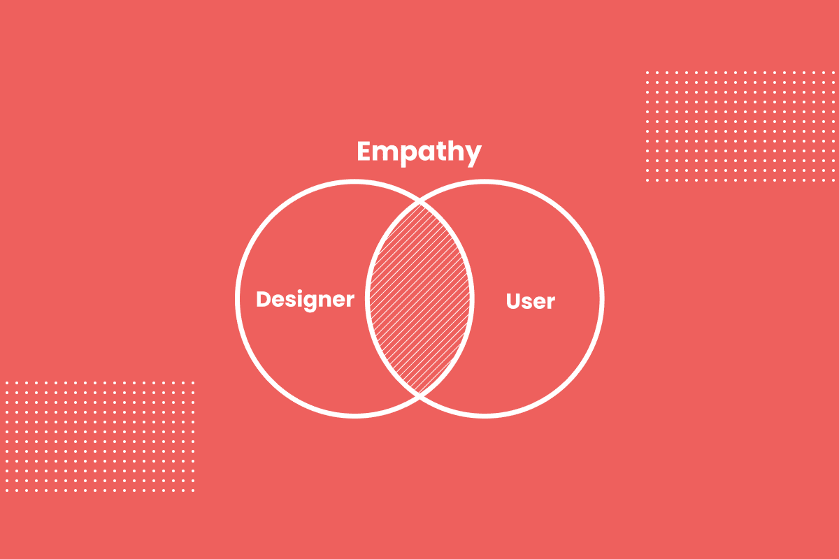 A ven diagram showing the relationship between design and user, creating empathy. This is presented on a coral coloured background.